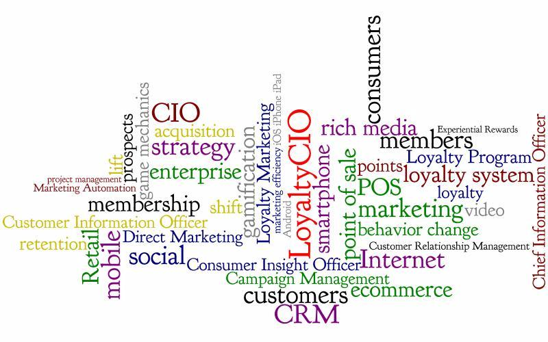LoyaltyCIO wordmap